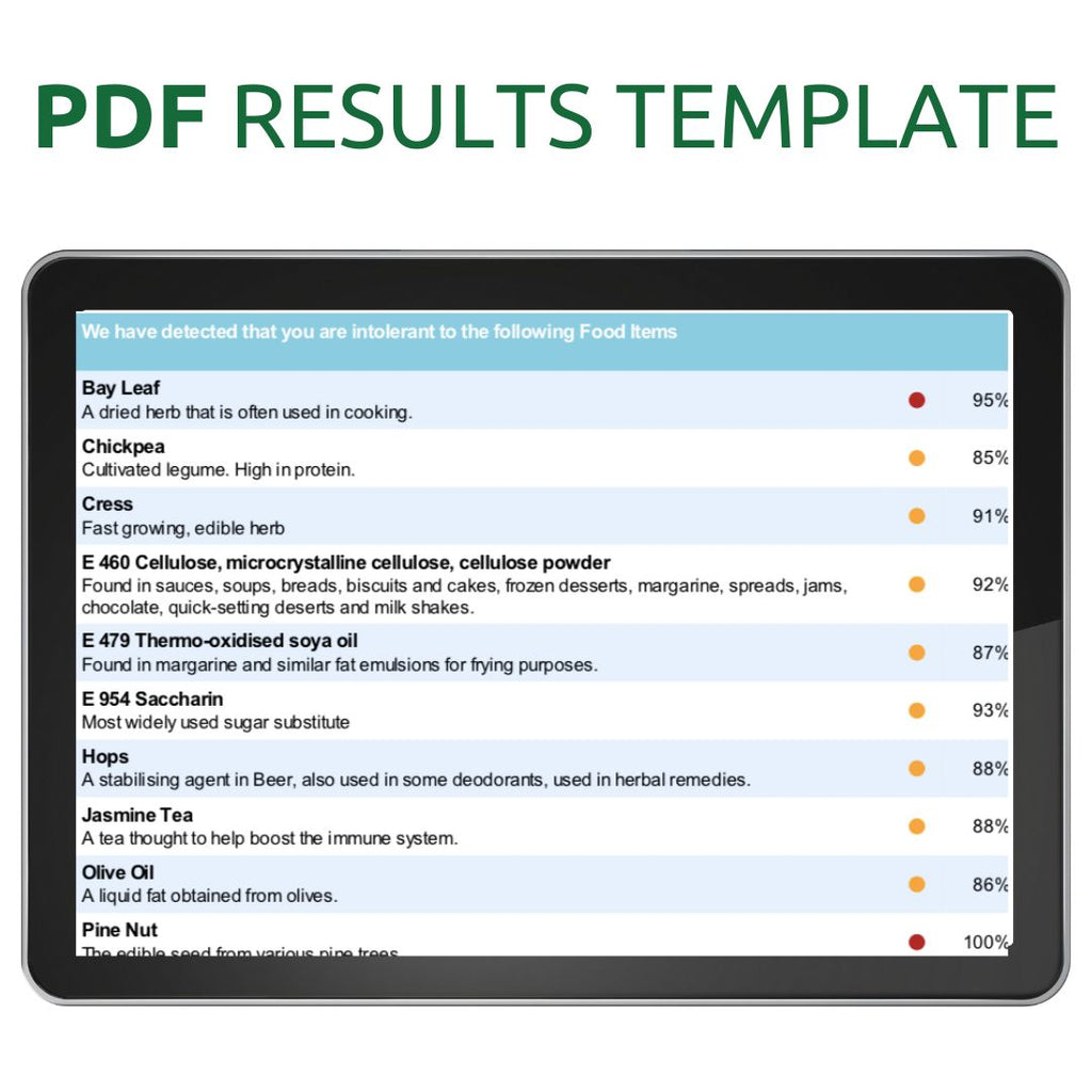 Ultimate Sensitivity Test