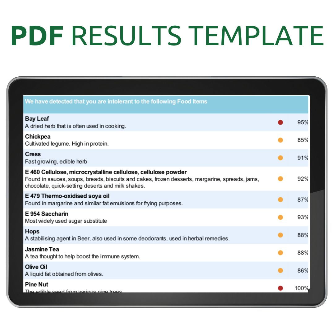 Ultimate Sensitivity Test